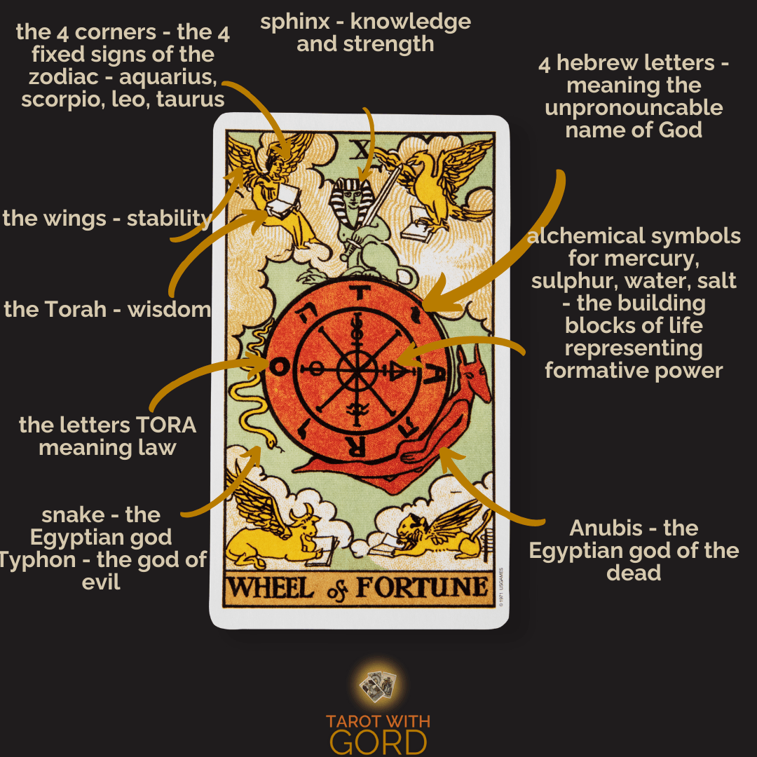 The Wheel of Fortune Tarot Card Meaning
