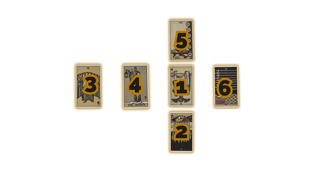 Month Ahead Tarot Spread Layout