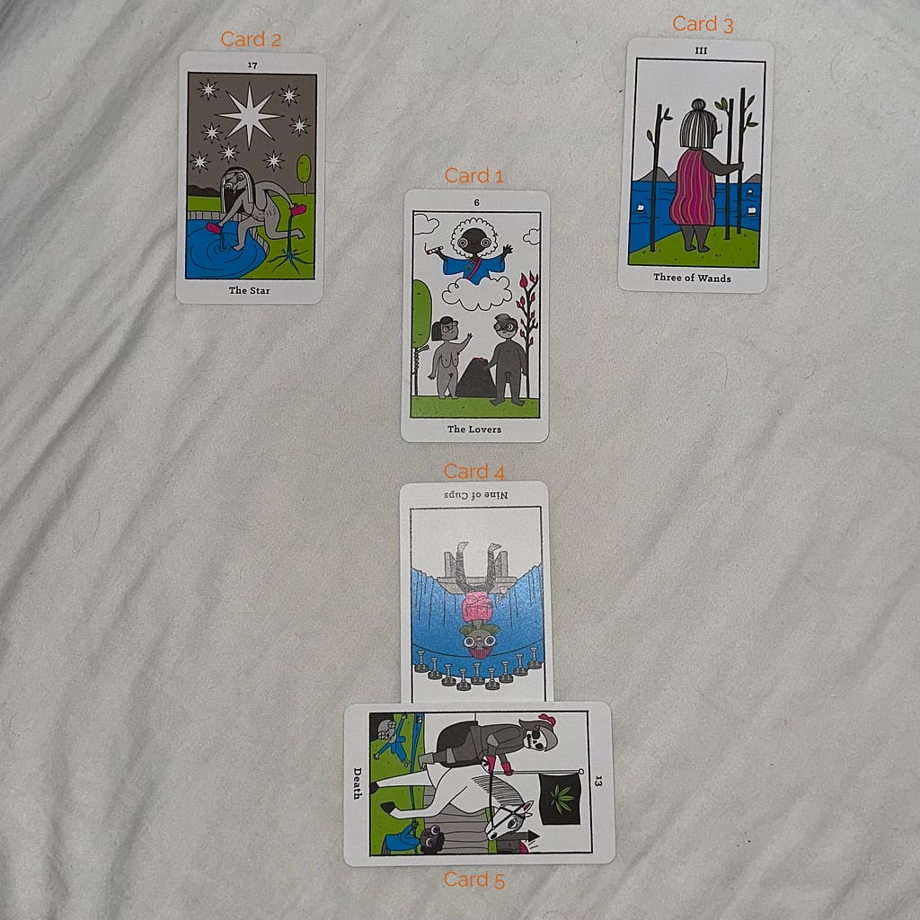 A five-card tarot spread laid out on a white background. At the center (Card 1) is “The Lovers,” representing the core self. Above it, on the left (Card 2), is “The Star,” symbolizing external influences. On the right (Card 3), is “Three of Wands,” representing internal dialogue. Below the center, (Card 4), is the “Nine of Cups” reversed, representing embracing authenticity. At the bottom (Card 5), is “Death” reversed, representing moving forward. Each card is labeled with its position in orange text.