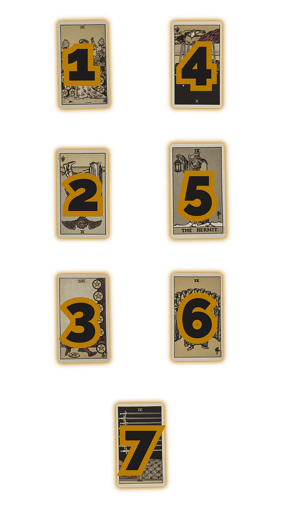 Romance Autopsy Tarot Spread Positions