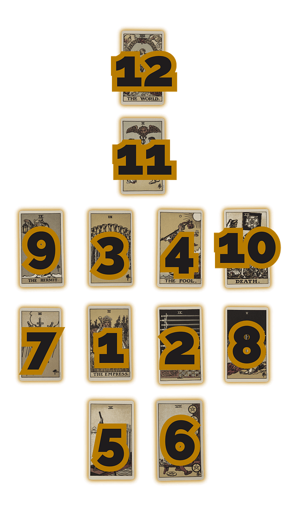 Intimate Insights Tarot Spread Positions
