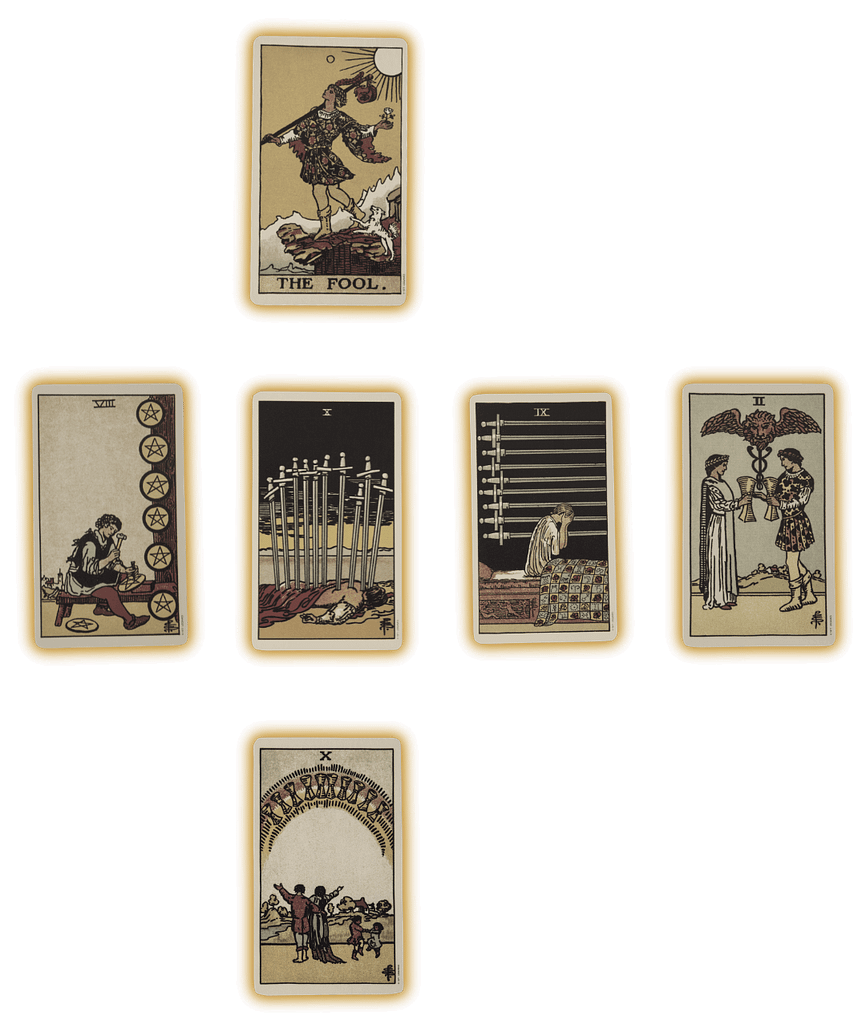 Adventure Awaits Beginner Tarot Spread