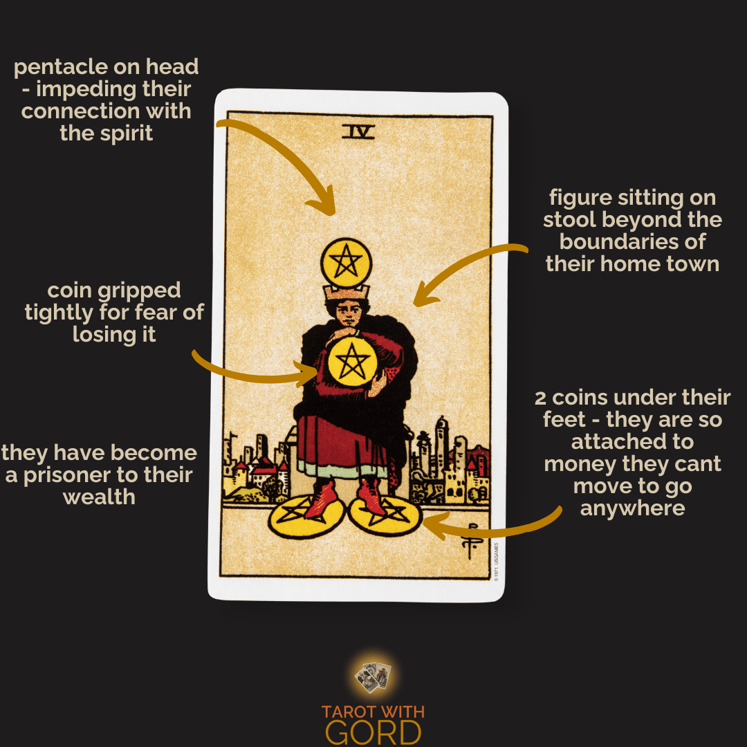 Tarot Card Meaning 2 Four of pentacles 1