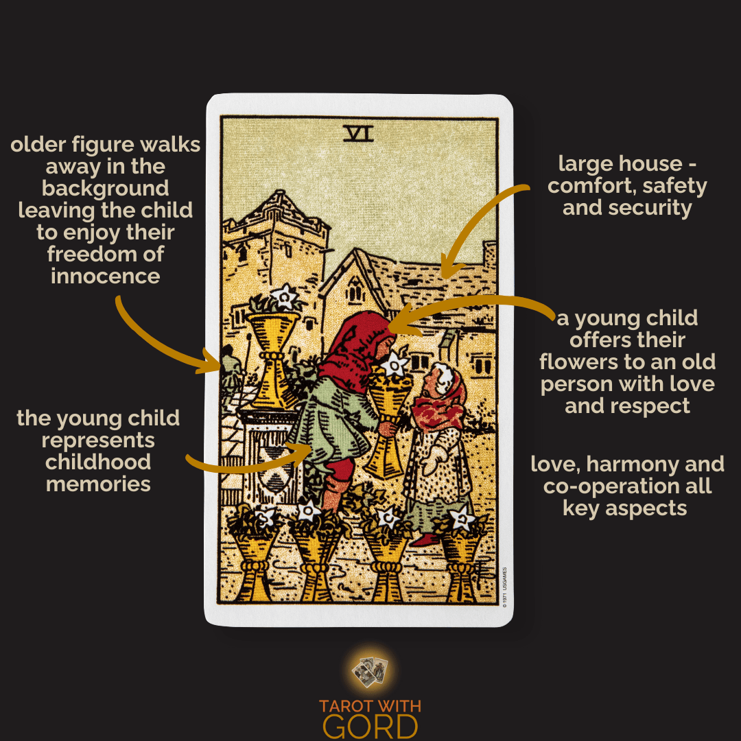 Six Of Cups Tarot Card Meaning Six Of Cups Tarot Card Meaning