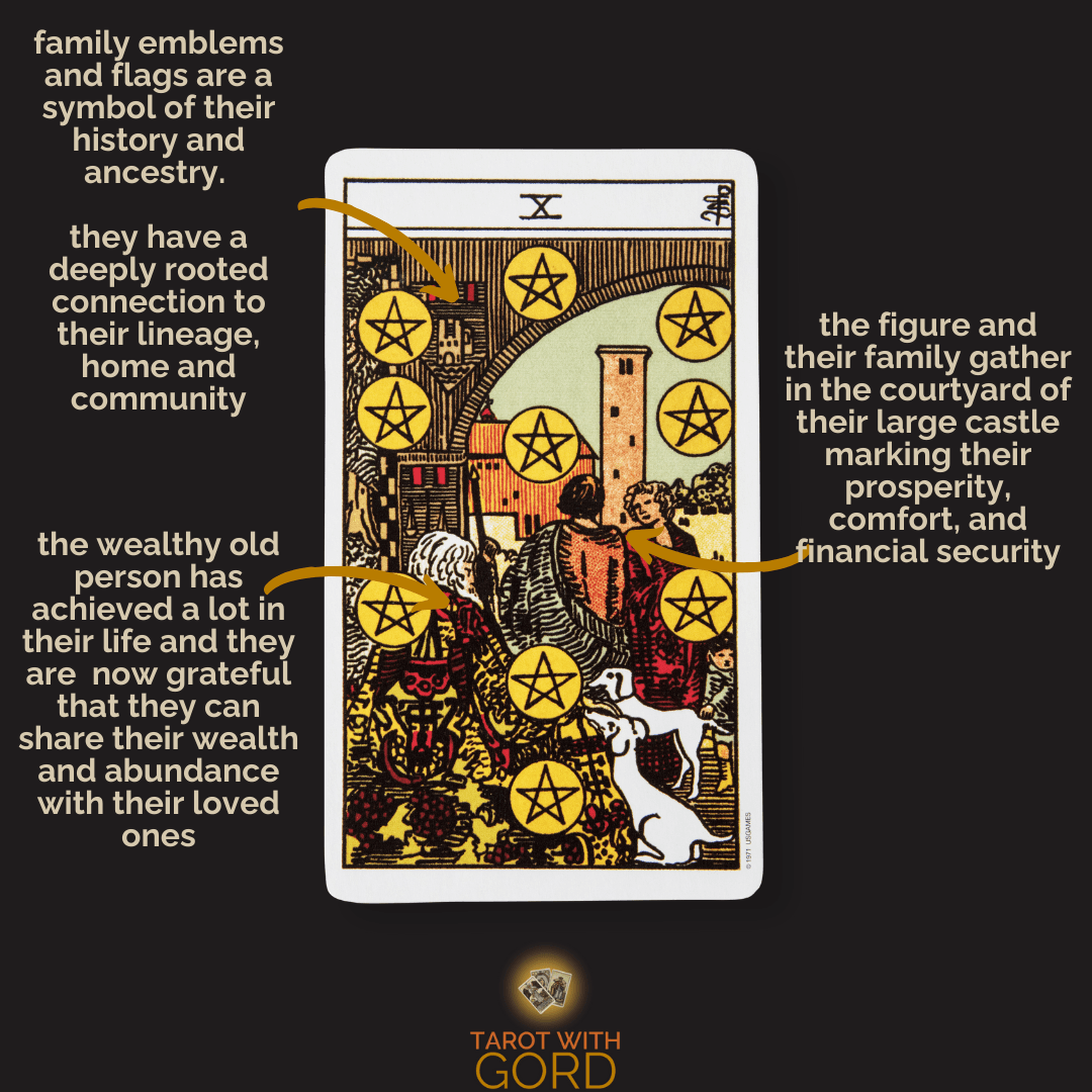 Tarot Card Meaning 2 Ten of pentacles 1