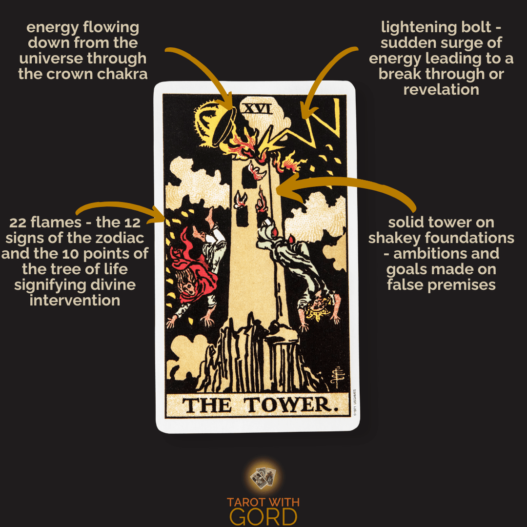 Tarot Card Meaning 2 The tower 1