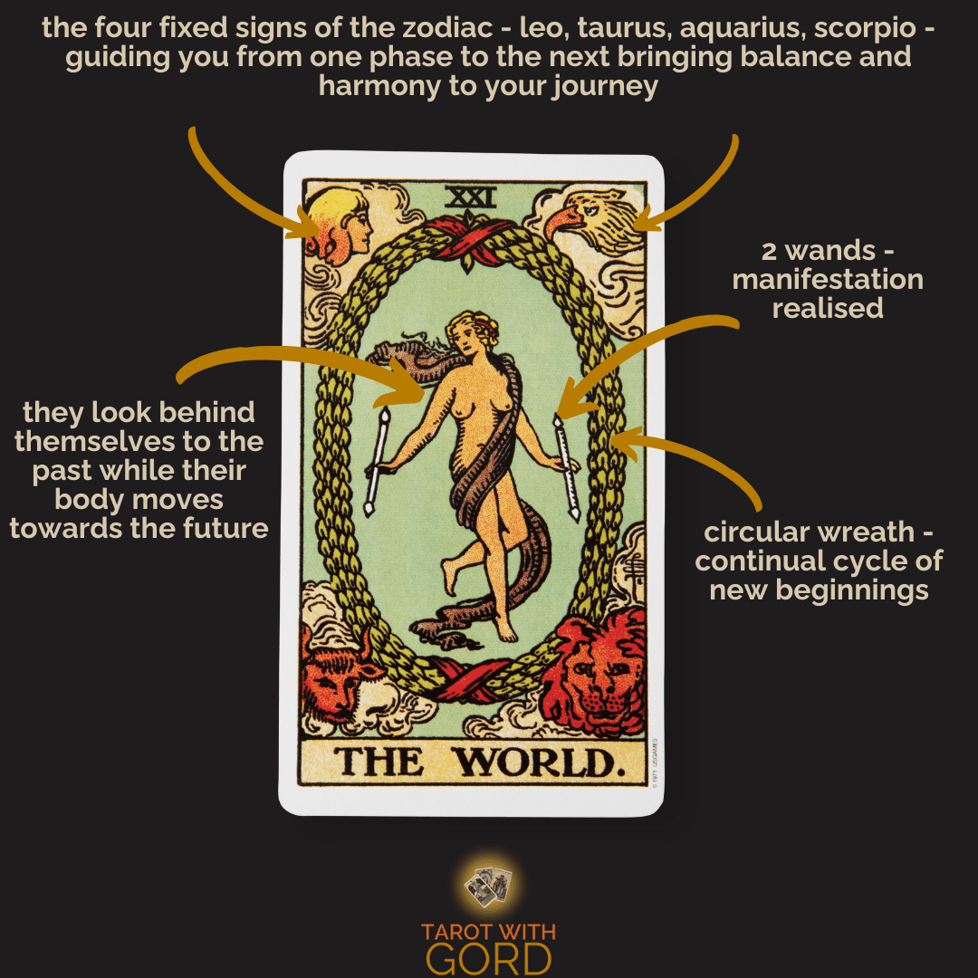 Tarot Card Meaning 2 The world 1