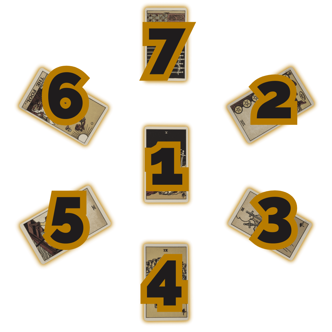 Tarot Spreads 2 Self care positions edited