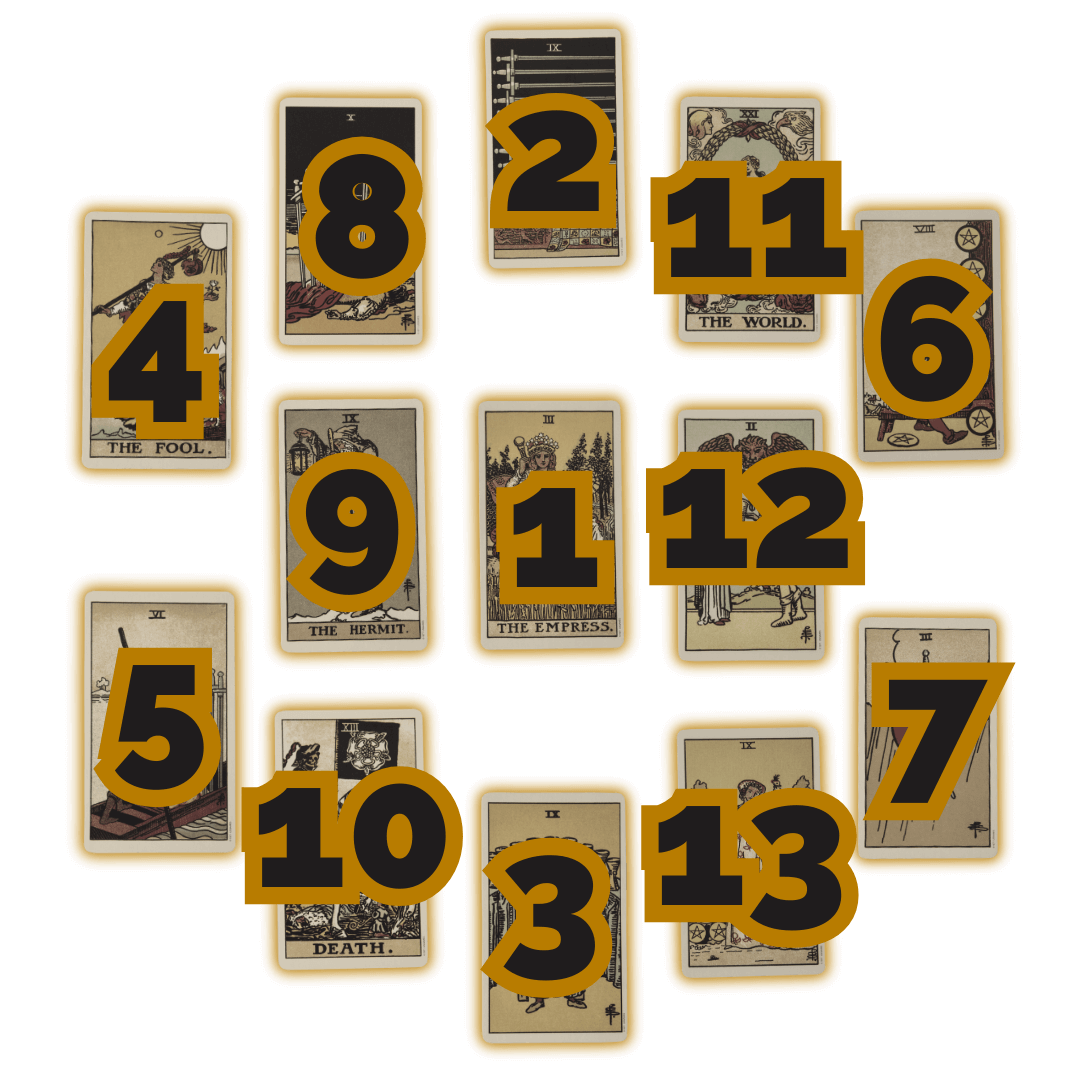 Six months ahead positions edited