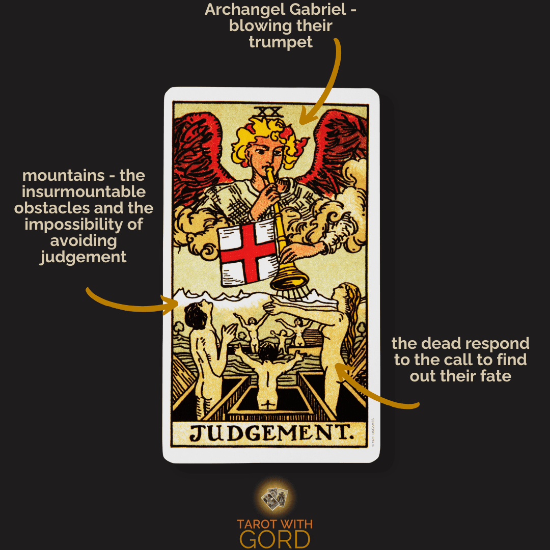 Tarot Card Meaning 2 Judgement 1