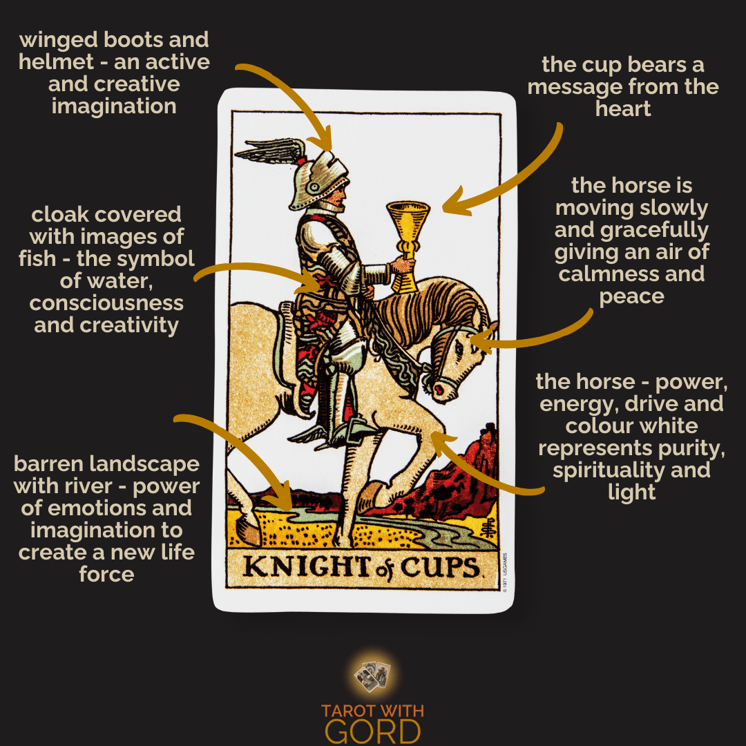 Tarot Card Meaning 2 Knight of cups 1