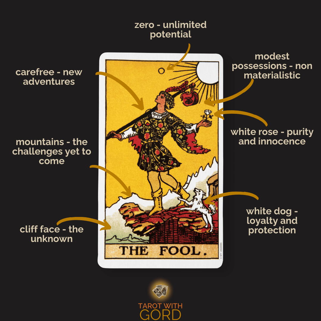 Image of the fool 1