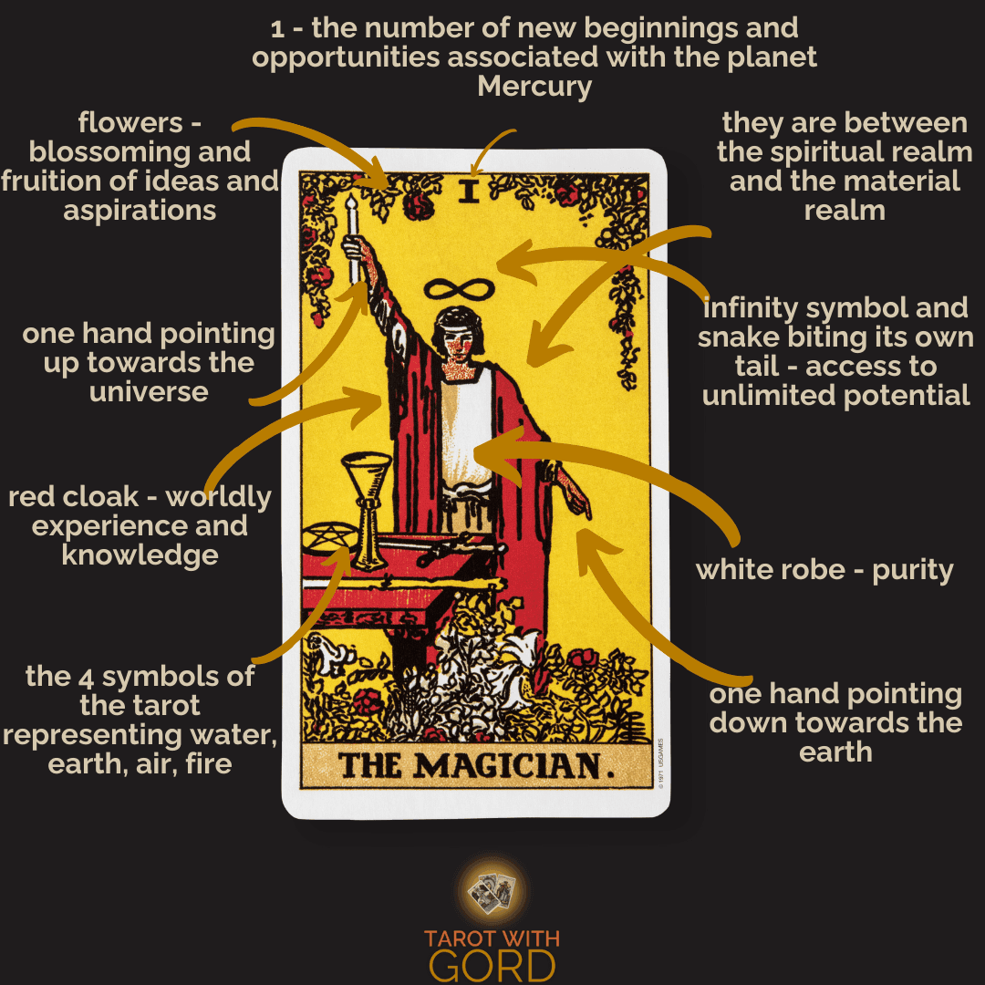The magician 1