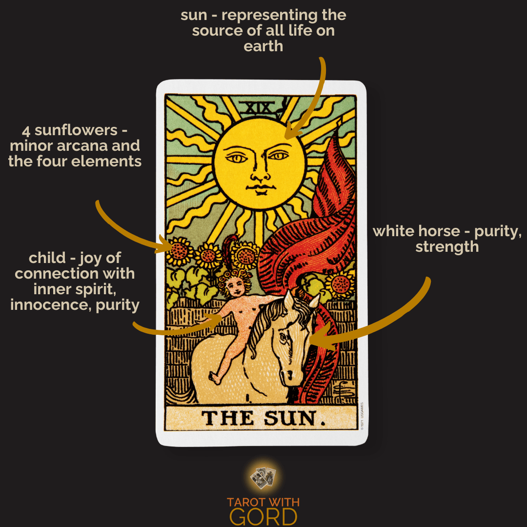 Tarot Card Meaning 2 The sun 1