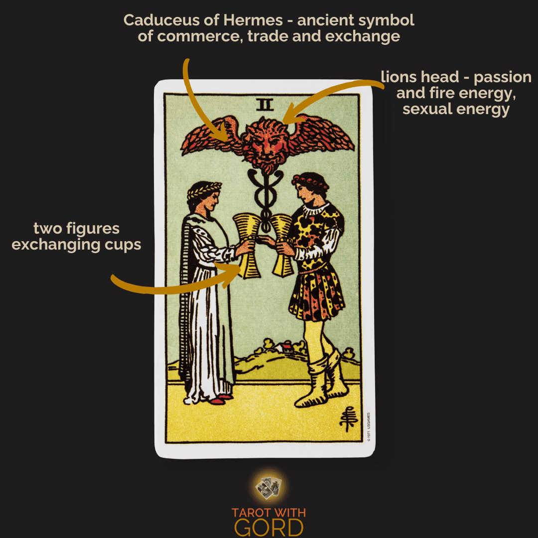 Tarot Card Meaning 2 Two of cups 1