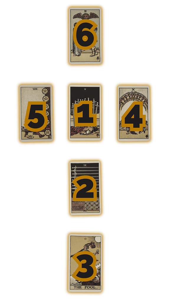 Find The Best Tarot Spread For Love, Sex, And Relationships 4 Erotic enigma tarot spread positions