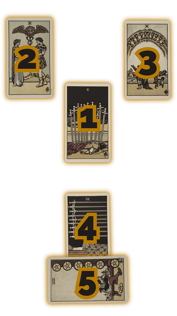 Image of gender reveal tarot spread positions e1739714868946