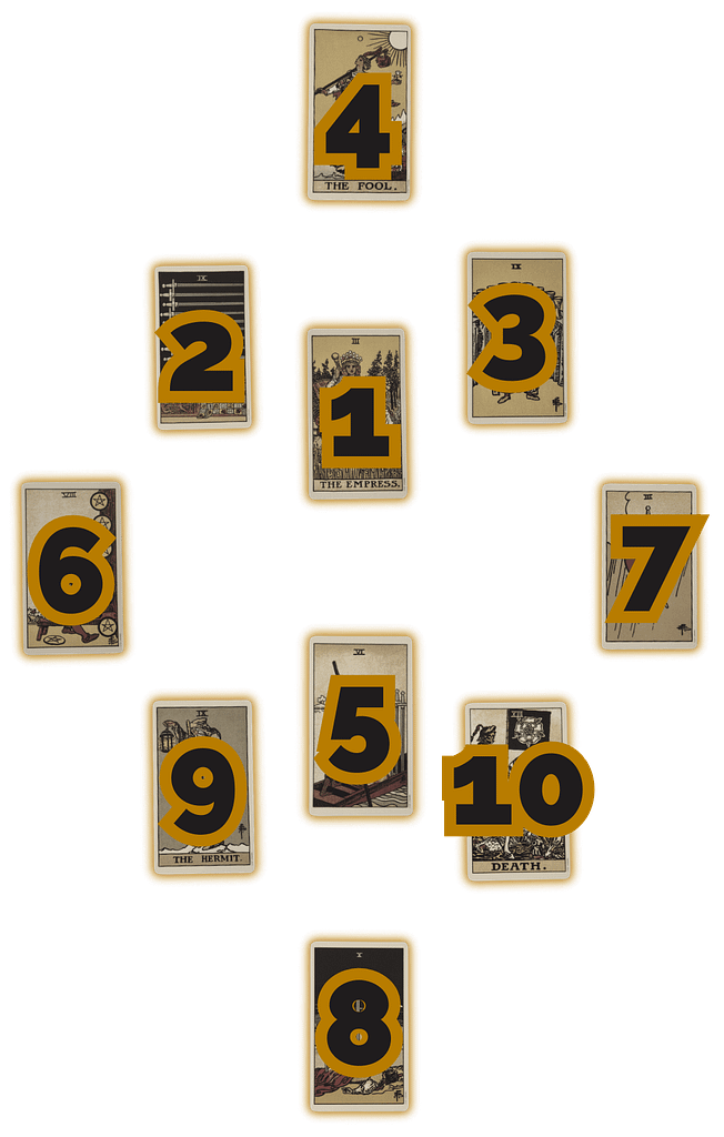 Find The Best Tarot Spread For Love, Sex, And Relationships 6 Hearts entwined tarot spread positions