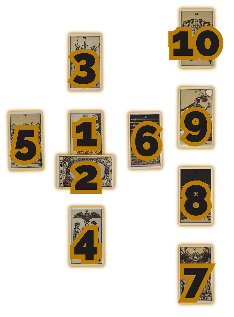 Celtic cross layout e1752965413701