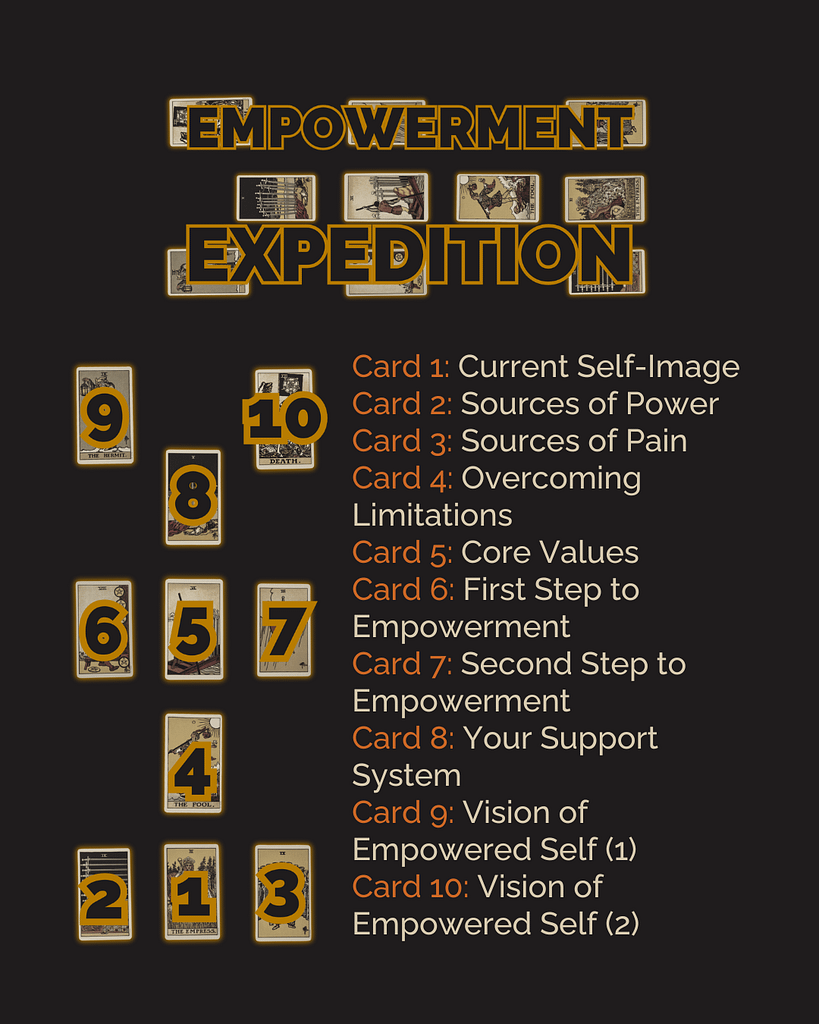 Empowerment expedition layout