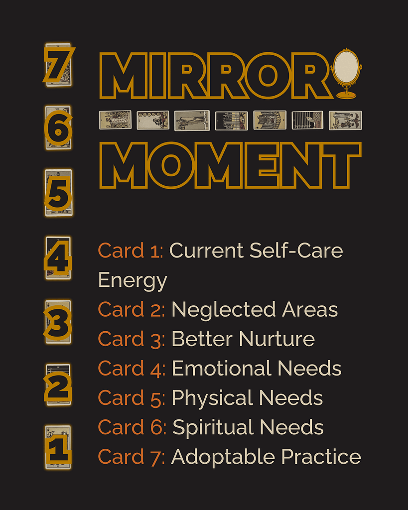 Mirror moment layout