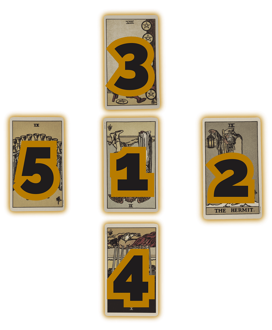 Ego evolution positions edited